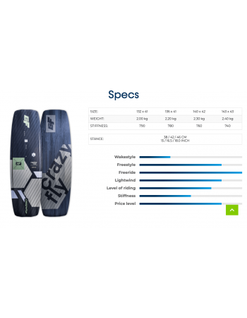 Planche kitesurf Crazyfly Raptor LTD 2023 - CrazyFly