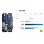 Occasion Planche kitesurf Crazyfly Raptor LTD 2023 136