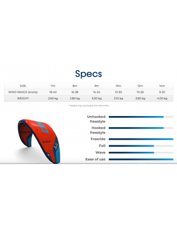 Aile de Kitesurf Crazyfly Sculp 2024