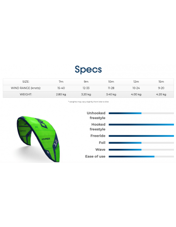 Aile de kitesurf Crazyfly Hyper 2024
