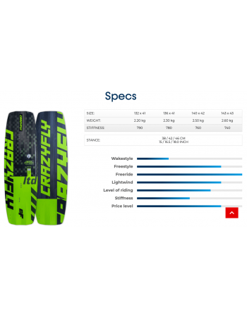 Planche kitesurf Crazyfly Raptor LTD NEON 2024