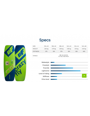 Planche de kitesurf Crazyfly Acton 2023 - CrazyFly Kiteboarding