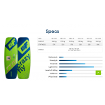 Planche de kitesurf occasion Complète Crazyfly Acton 138 X 43