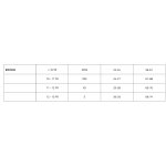 Harnais ceinture enfant Kitesurf/windsurf Prolimit Rookie