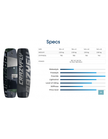 Planche kitesurf Crazyfly Raptor LTD 2025
