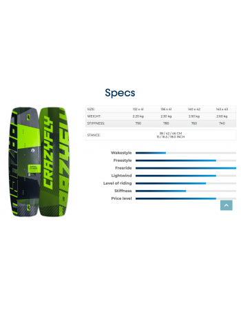 Planche kitesurf Crazyfly Raptor LTD NEON 2025