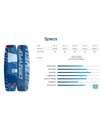 Planche de kitesurf Crazyfly Raptor 2025