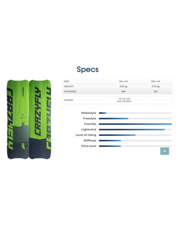 Planche kitesurf light wind Crazyfly Cruiser 2025