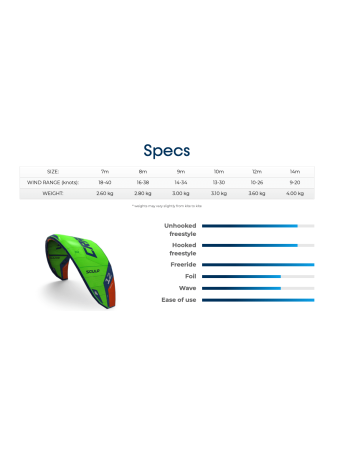 Aile de Kitesurf Crazyfly Sculp 2026