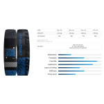 Planche de kitesurf Crazyfly Rootz 2026