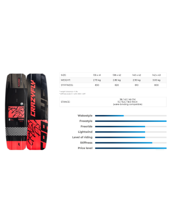 Planche de kitesurf CrazyFly Raptor Extreme 2026 – Big Air carbone