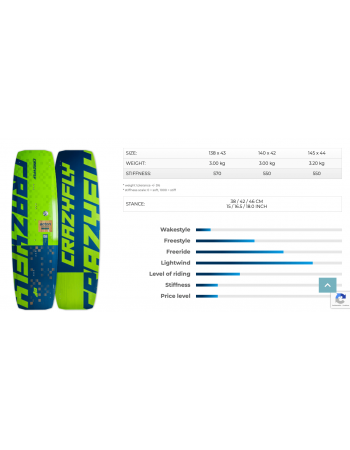 Planche de kitesurf occasion Crazyfly Acton 2025 140 X42