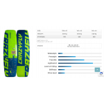 Planche de kitesurf occasion Crazyfly Acton 2025 140 X42