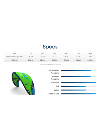Occasion Aile de Kitesurf Crazyfly Sculp 2025 10m2