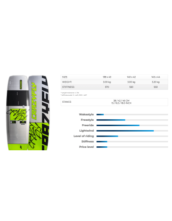 Planche de kitesurf CrazyFly Acton 2026 138 x 43 neuve d’exposition sous garantie