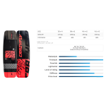 Planche de kitesurf CrazyFly Raptor Extreme 2026 138 x 42 neuve d’exposition sous garantie