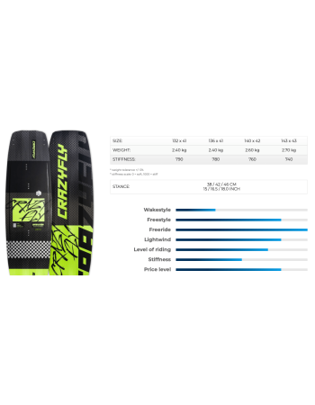 Planche de kitesurf CrazyFly Raptor LTD Neon 2026 140 x 42 neuve d’exposition sous garantie