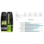 Planche de kitesurf CrazyFly Raptor LTD Neon 2026 140 x 42 neuve d’exposition sous garantie