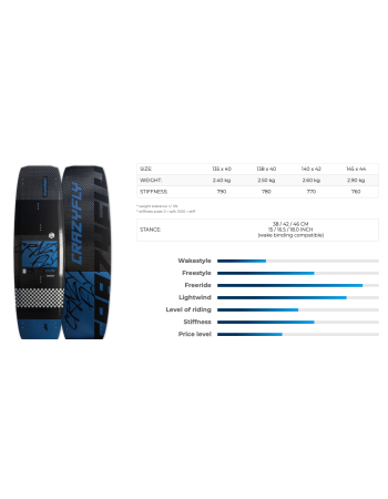 Planche de kitesurf CrazyFly Rootz 2026 140 x 42 neuve d’exposition sous garantie