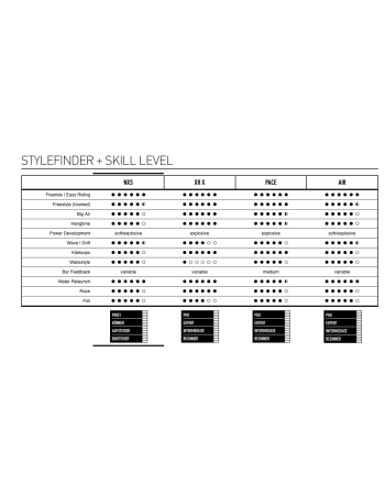 Aile de kitesurf CORE NXS