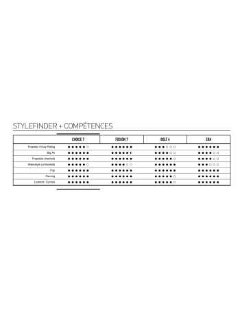 Planche Kitesurf CORE Choice 7 – Twin-tip Carbone Big Air & Freestyle